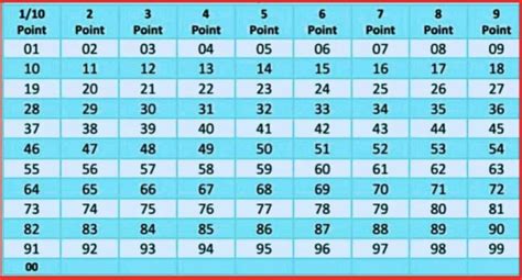shillong teer postal chart 2024 today|Shillong Teer Postal Chart [ Latest 2024 ].